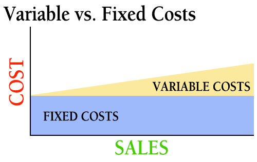 Understanding How No Cost Mortgage Refinance Works