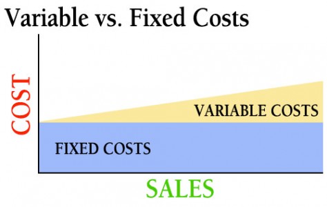 Creating a Marketing Budget: Fixed, Variable, Discretionary